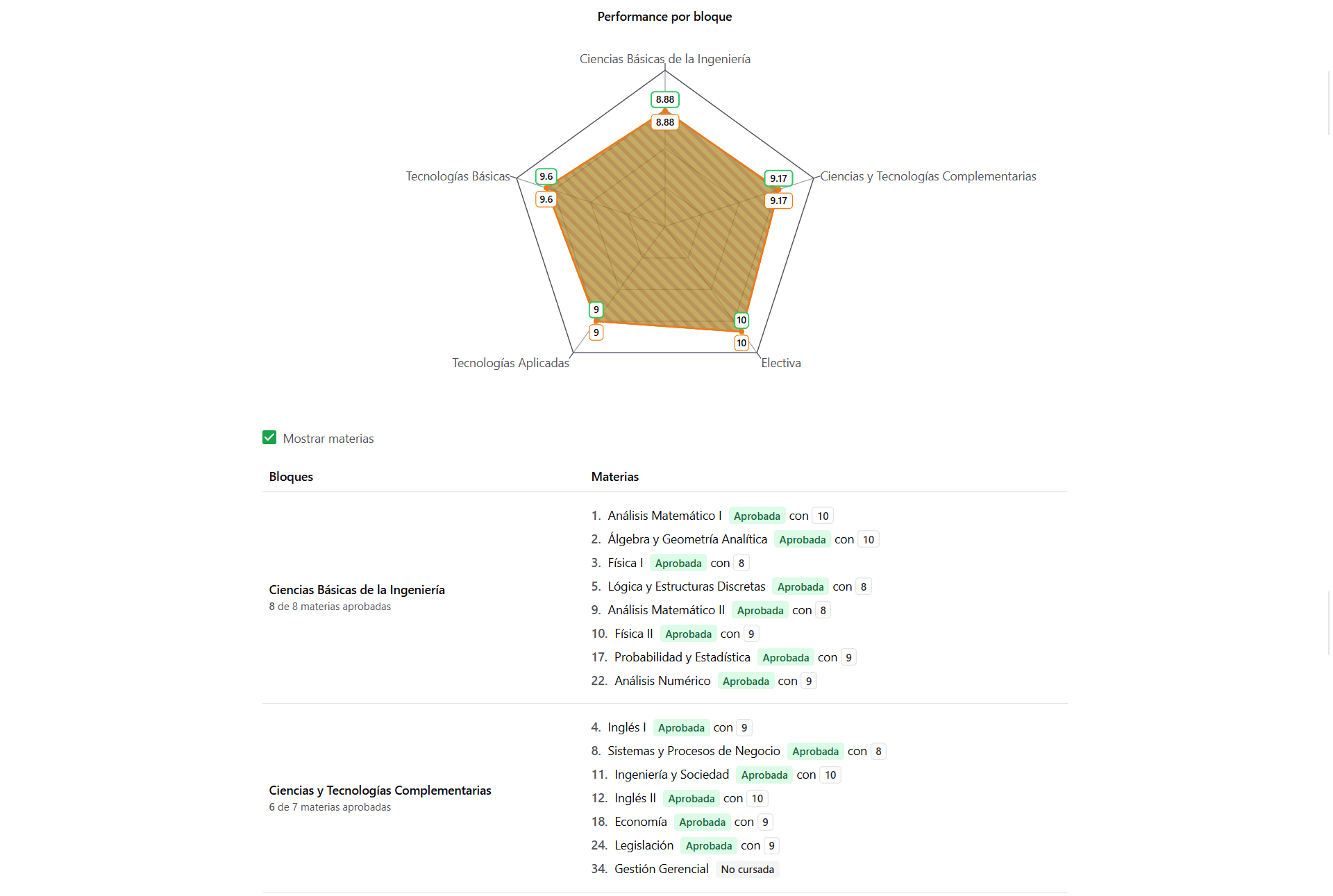 https://i.ibb.co/9mxPb30T/academic-performance-by-block.png