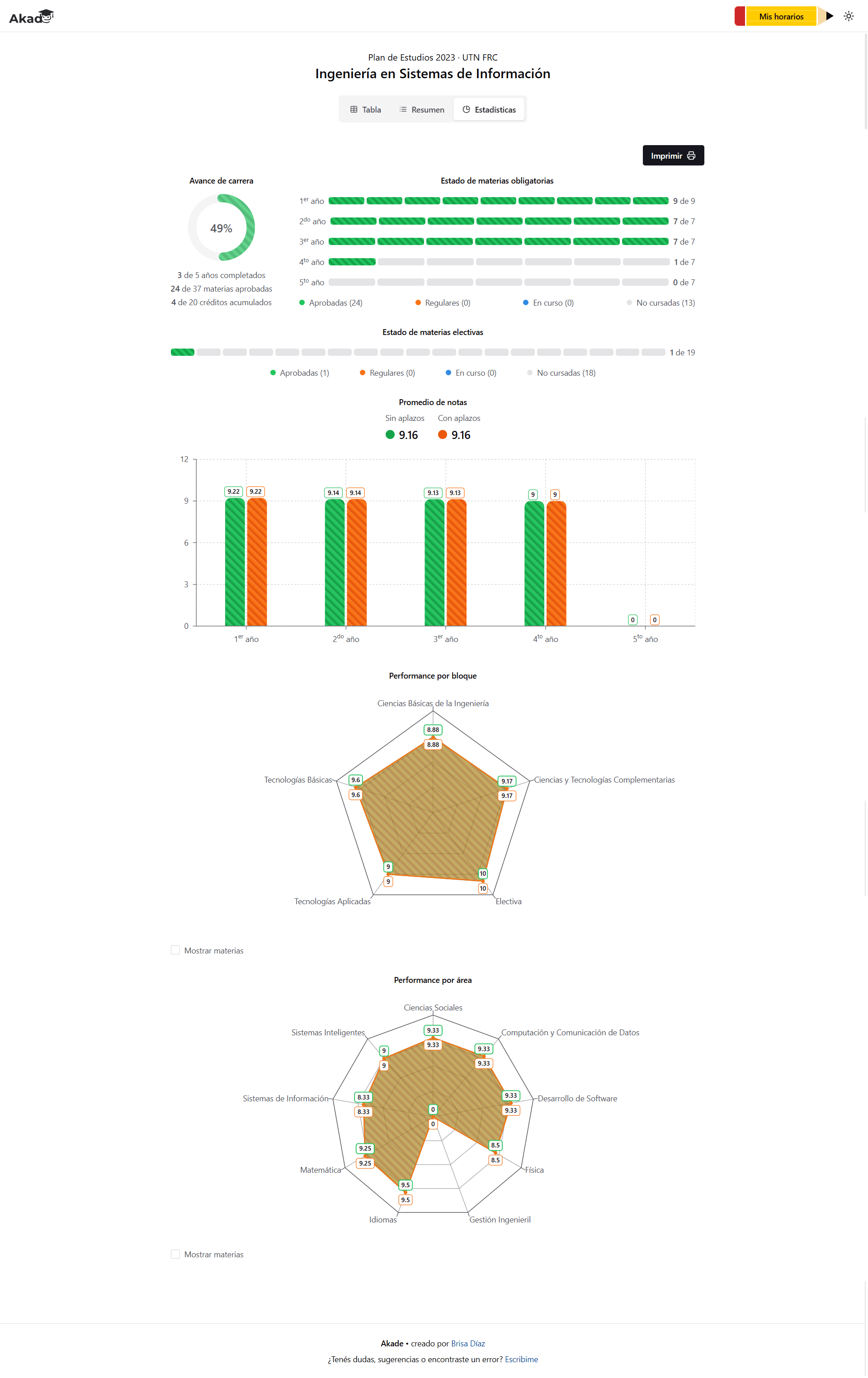 https://i.ibb.co/NgDvgCnt/academic-statistics.png