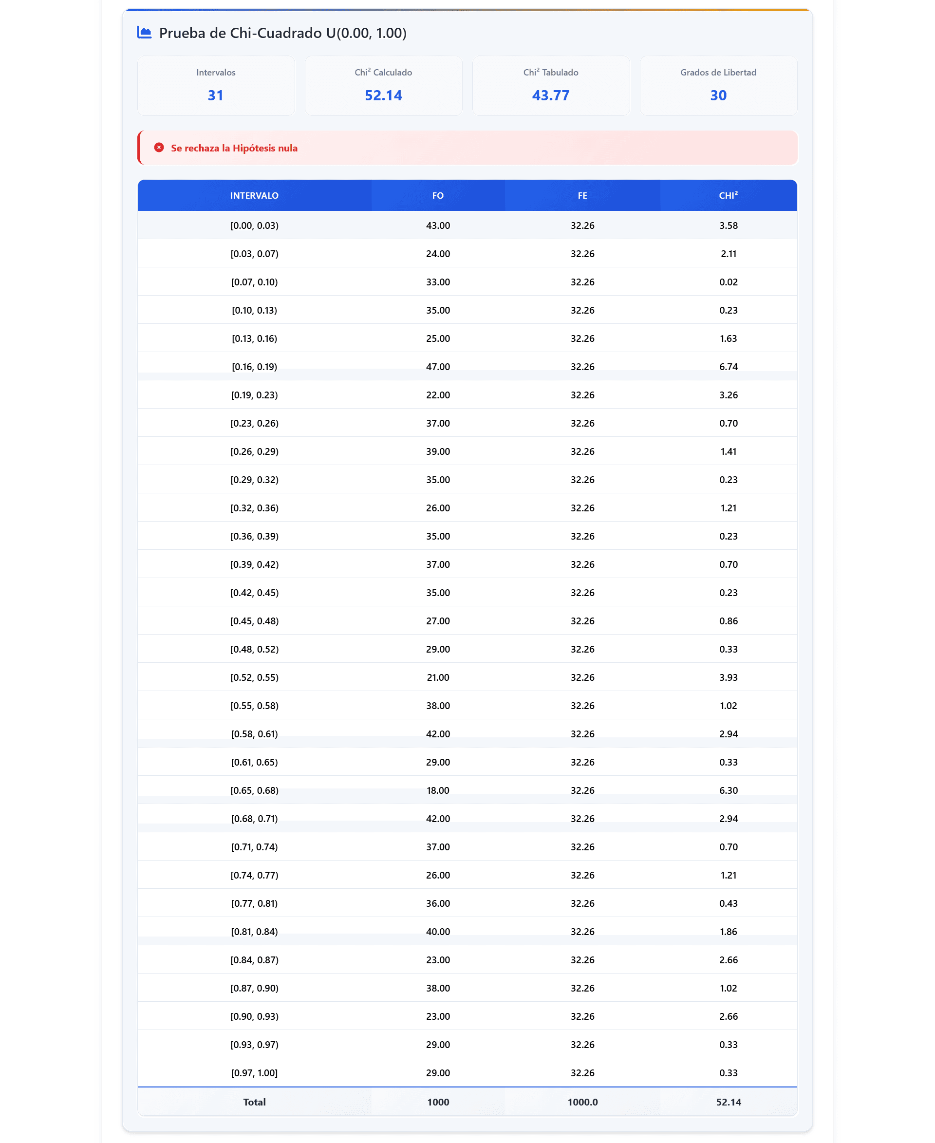 https://i.ibb.co/WNr6FkwS/prueba-chi2.png