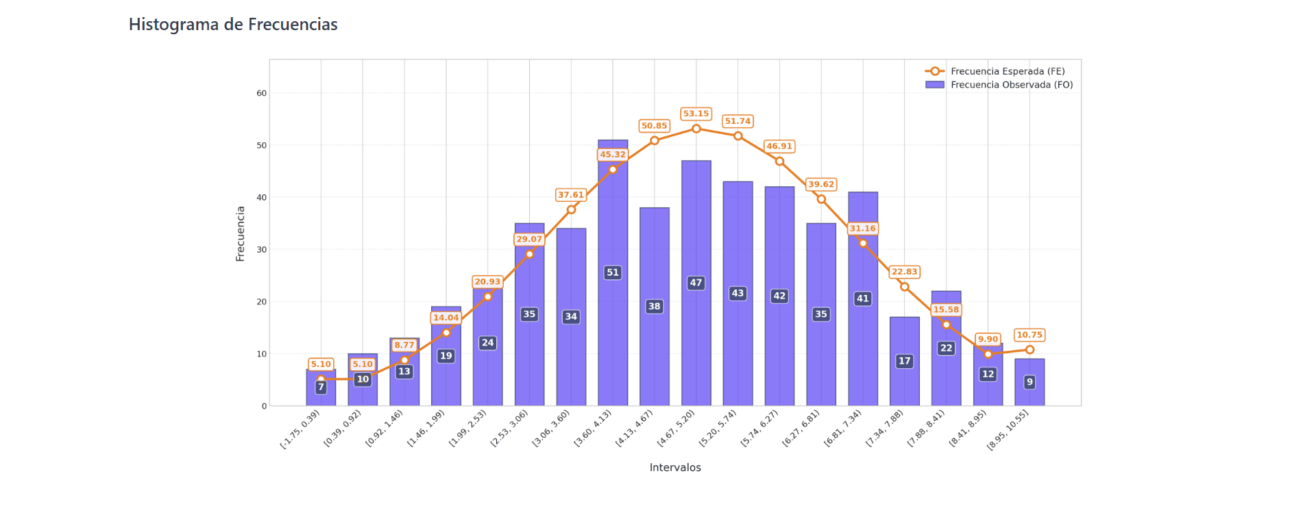 https://i.ibb.co/qYJsKm90/frequency-histogram.png